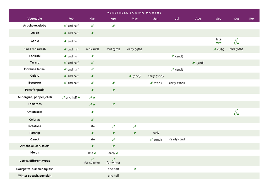 Charles Dowding’s Calendar of Vegetable Sowing Dates 2026
