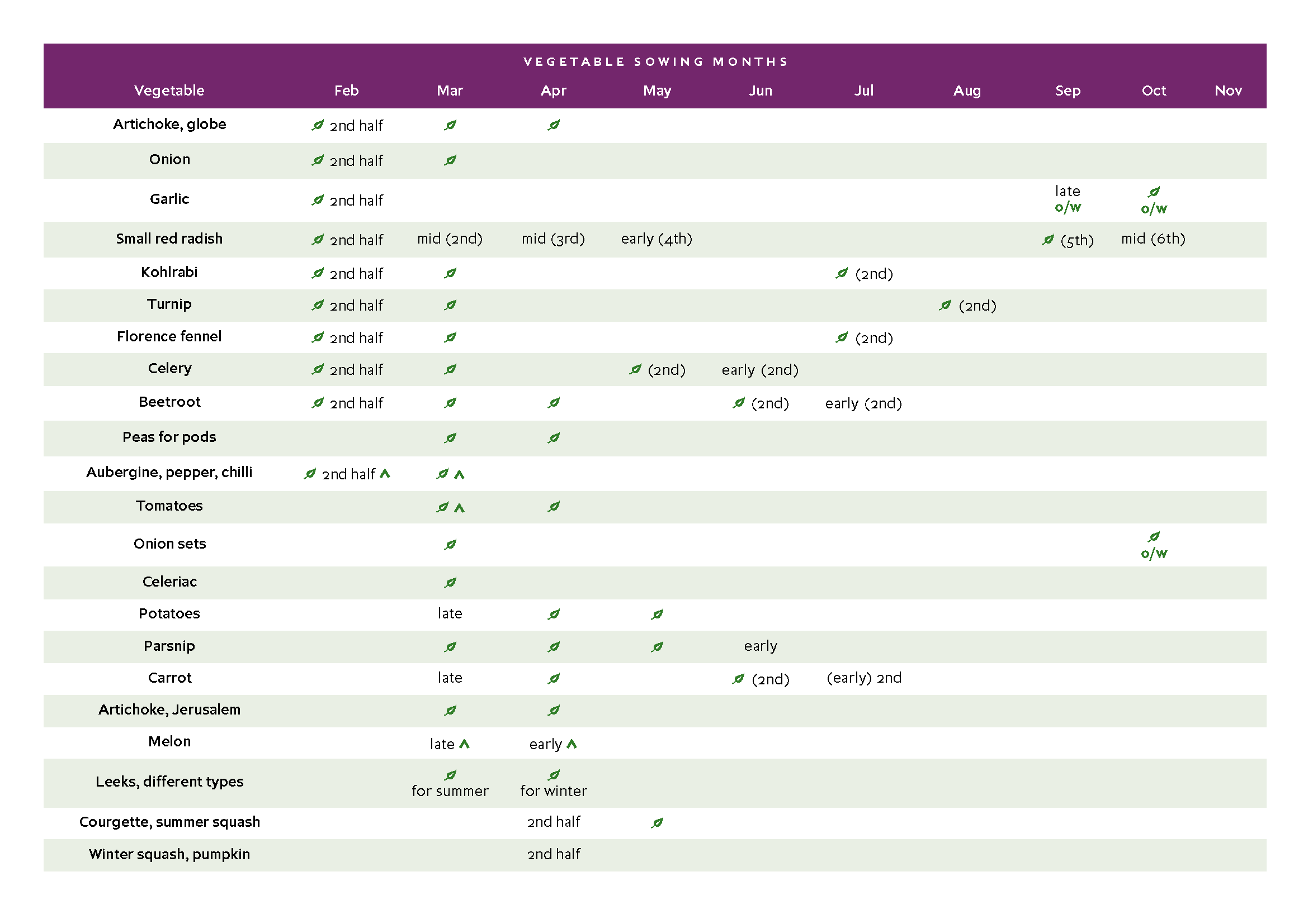 Charles Dowding’s Calendar of Vegetable Sowing Dates 2026